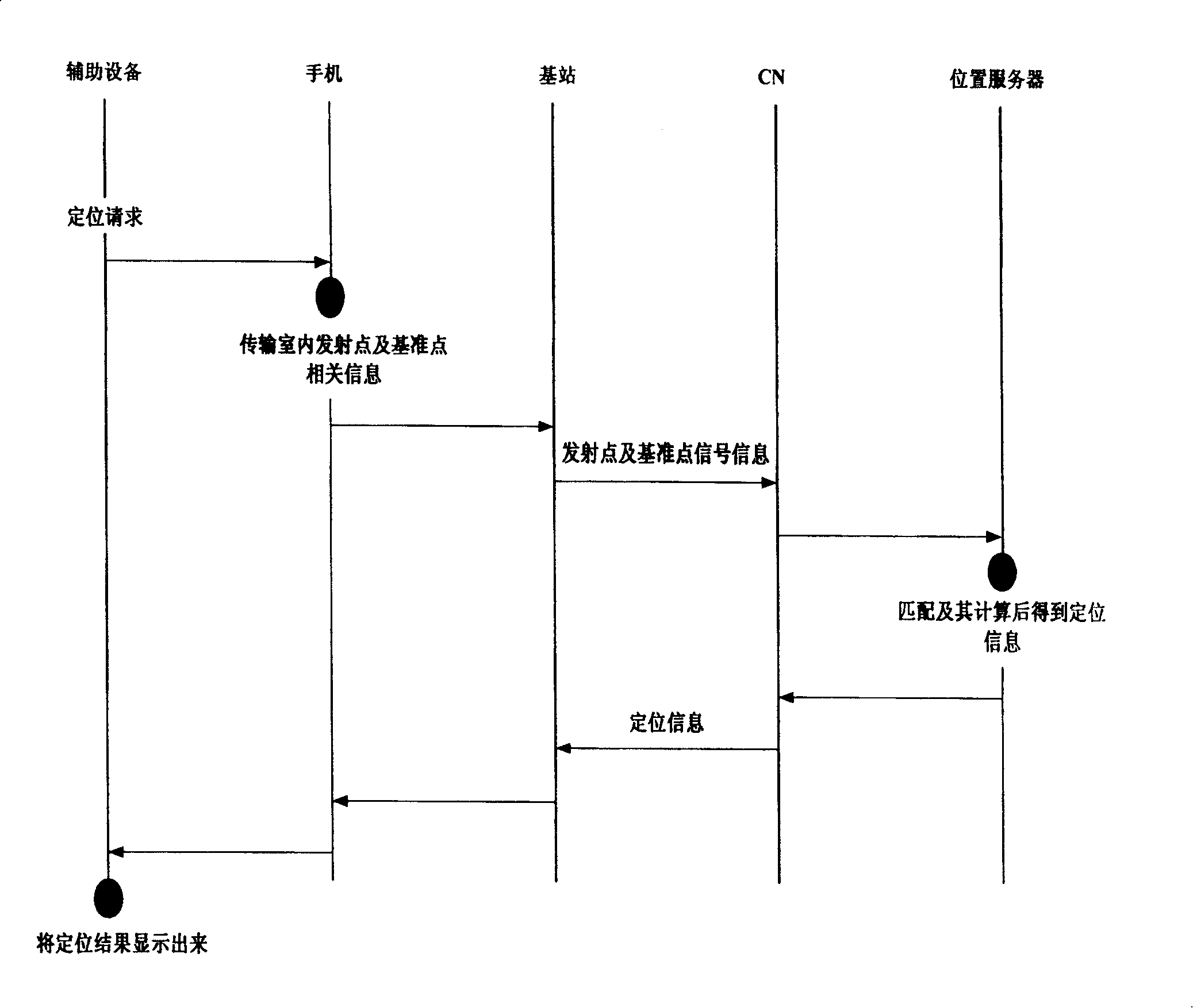 Circular polarized wave positioning method applicable to TD-SCDMA network