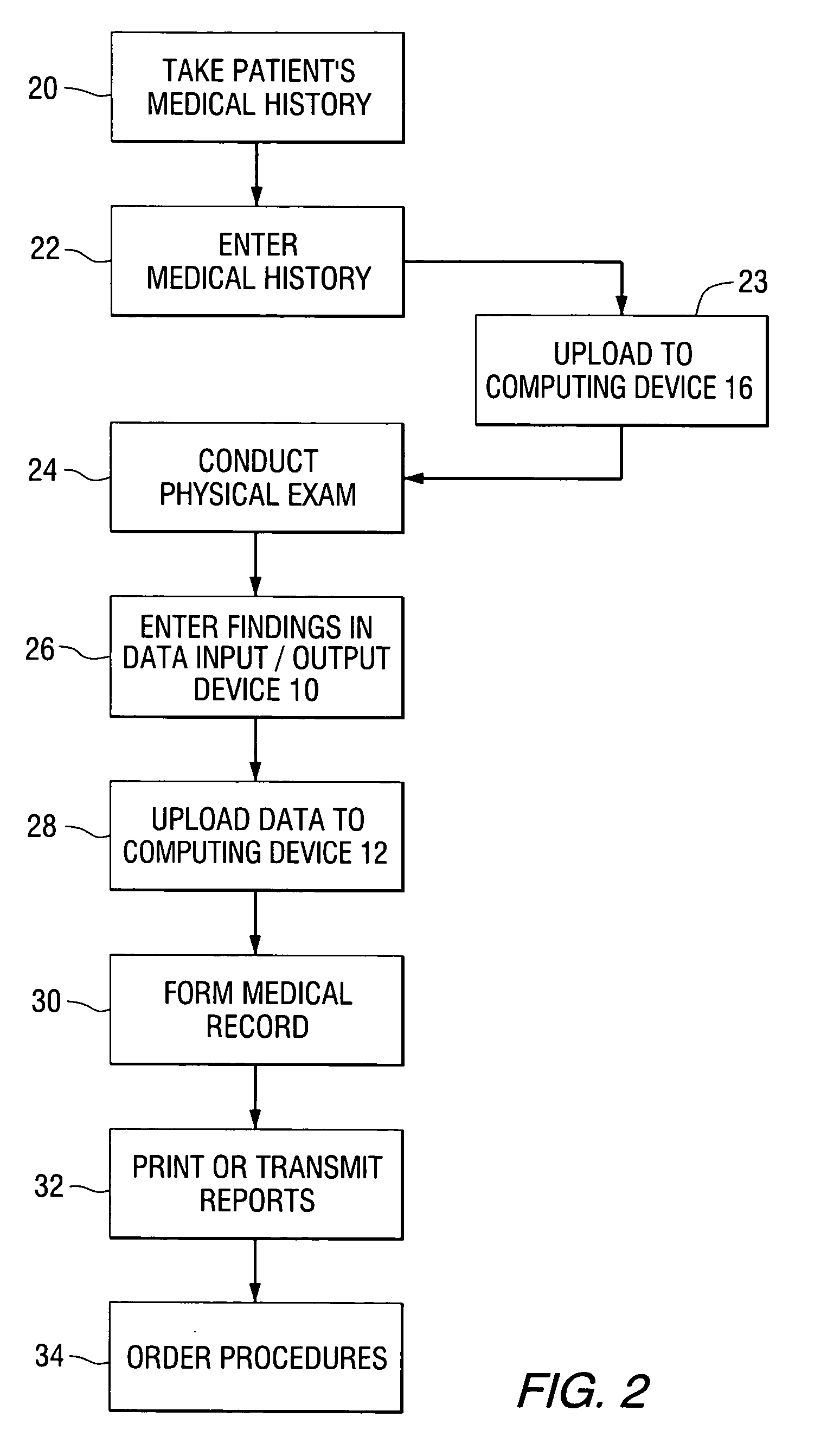 Web-based data entry system and method for generating medical records