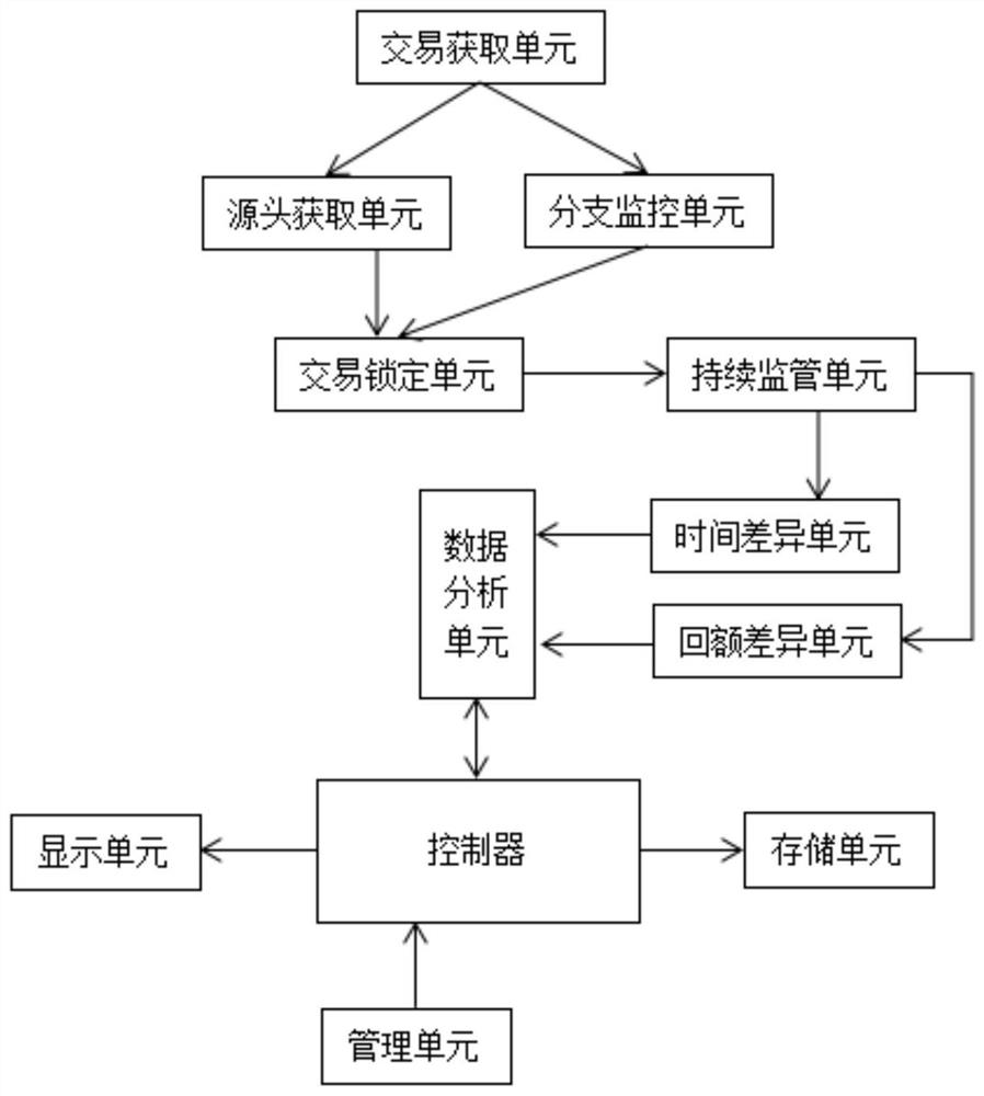 An Internet-based Anti-Money Laundering Monitoring System