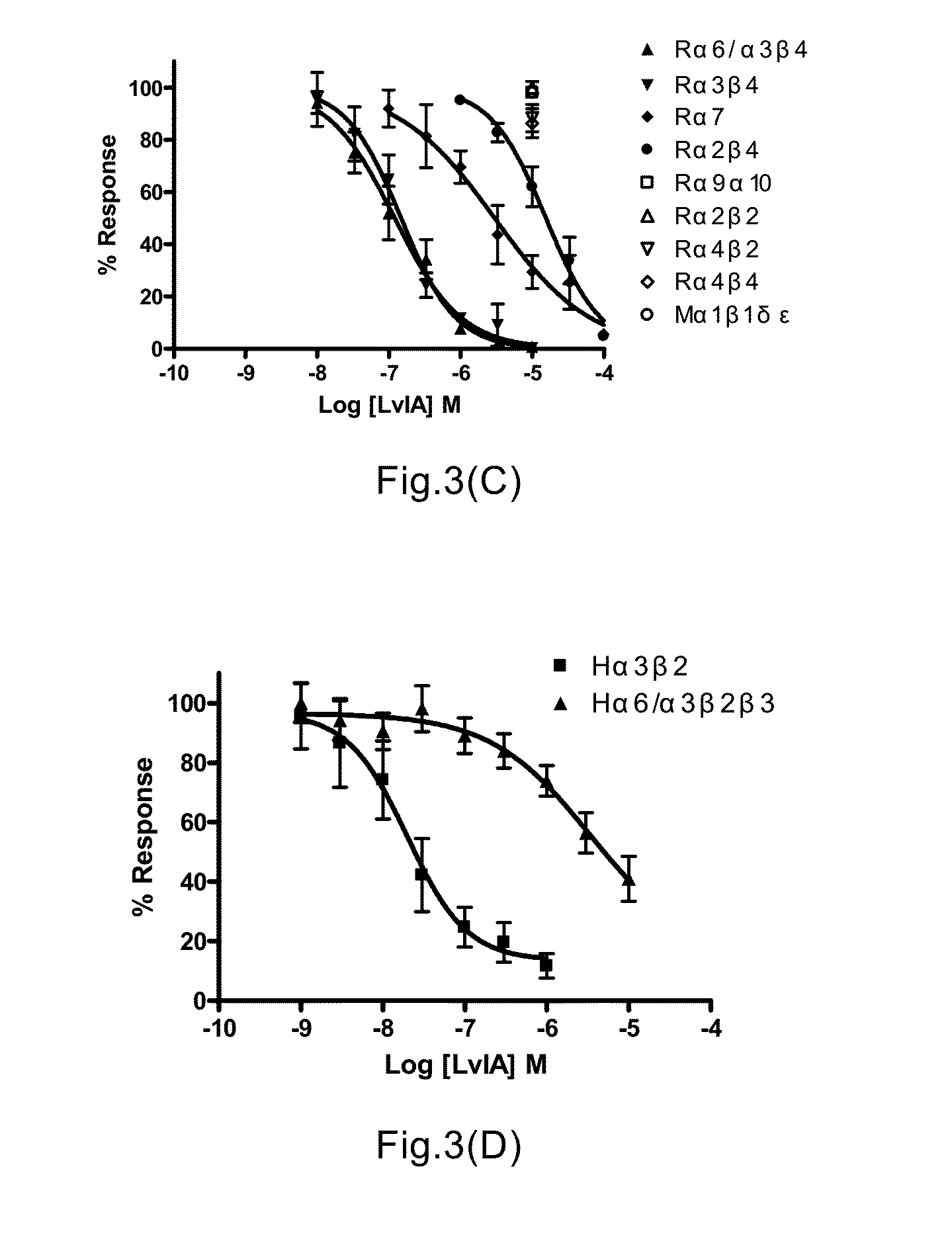 Alpha-CONOTOXIN PEPTIDE, PHARMACEUTICAL COMPOSITION AND USE THEREOF
