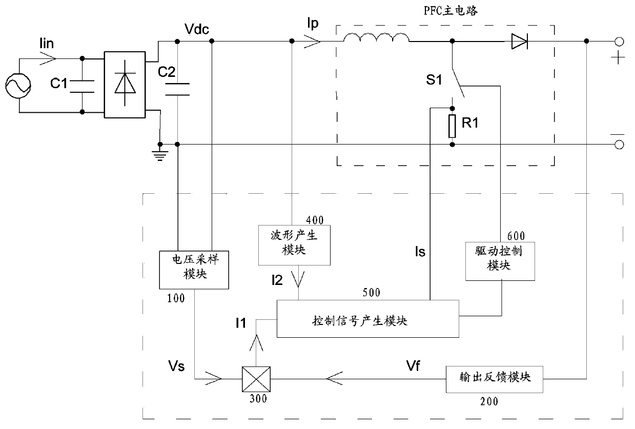 Control circuit of power factor correcting circuit