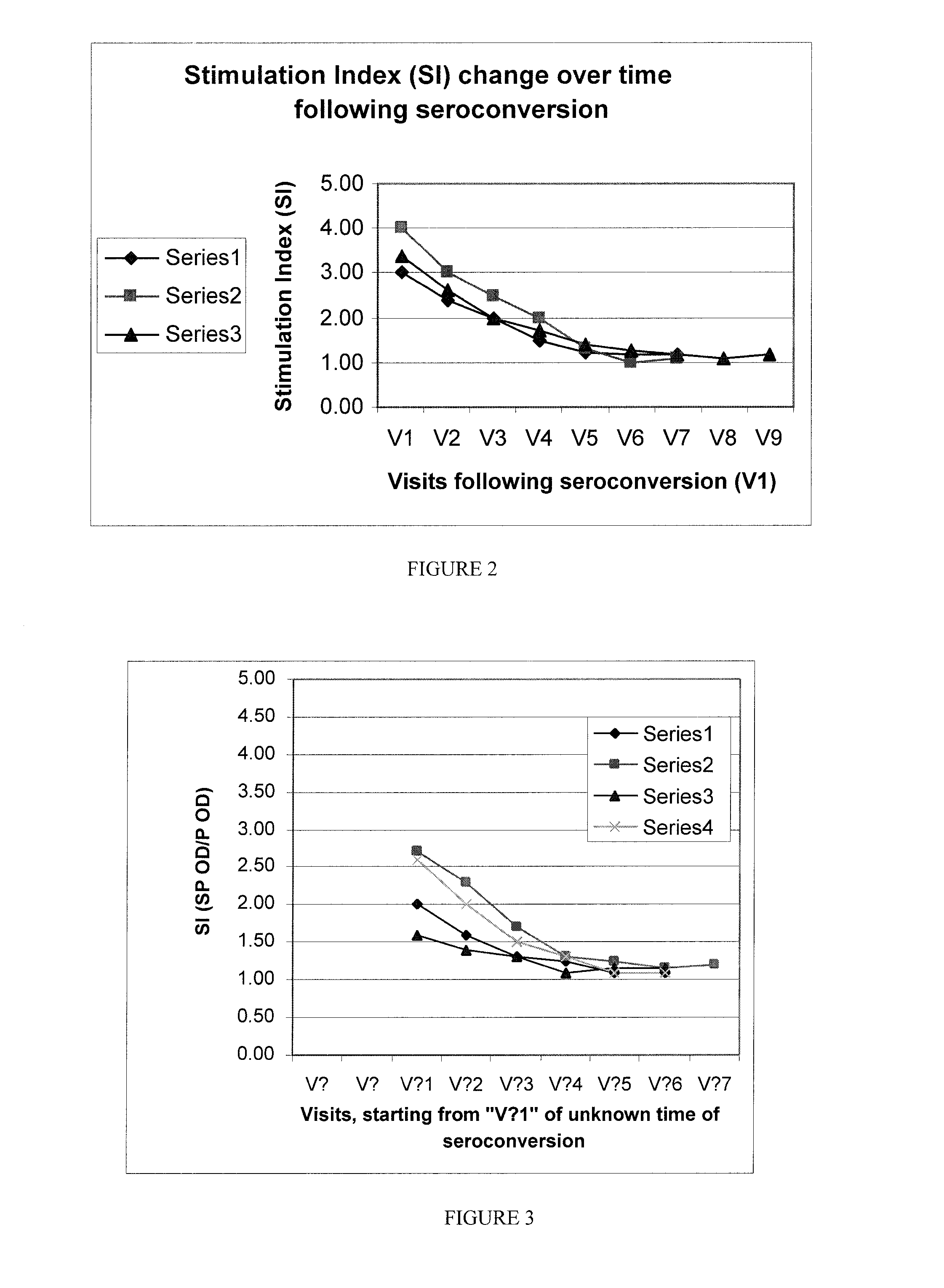 Method and kit for determining the time of seroconversion of a patient infected with a virus