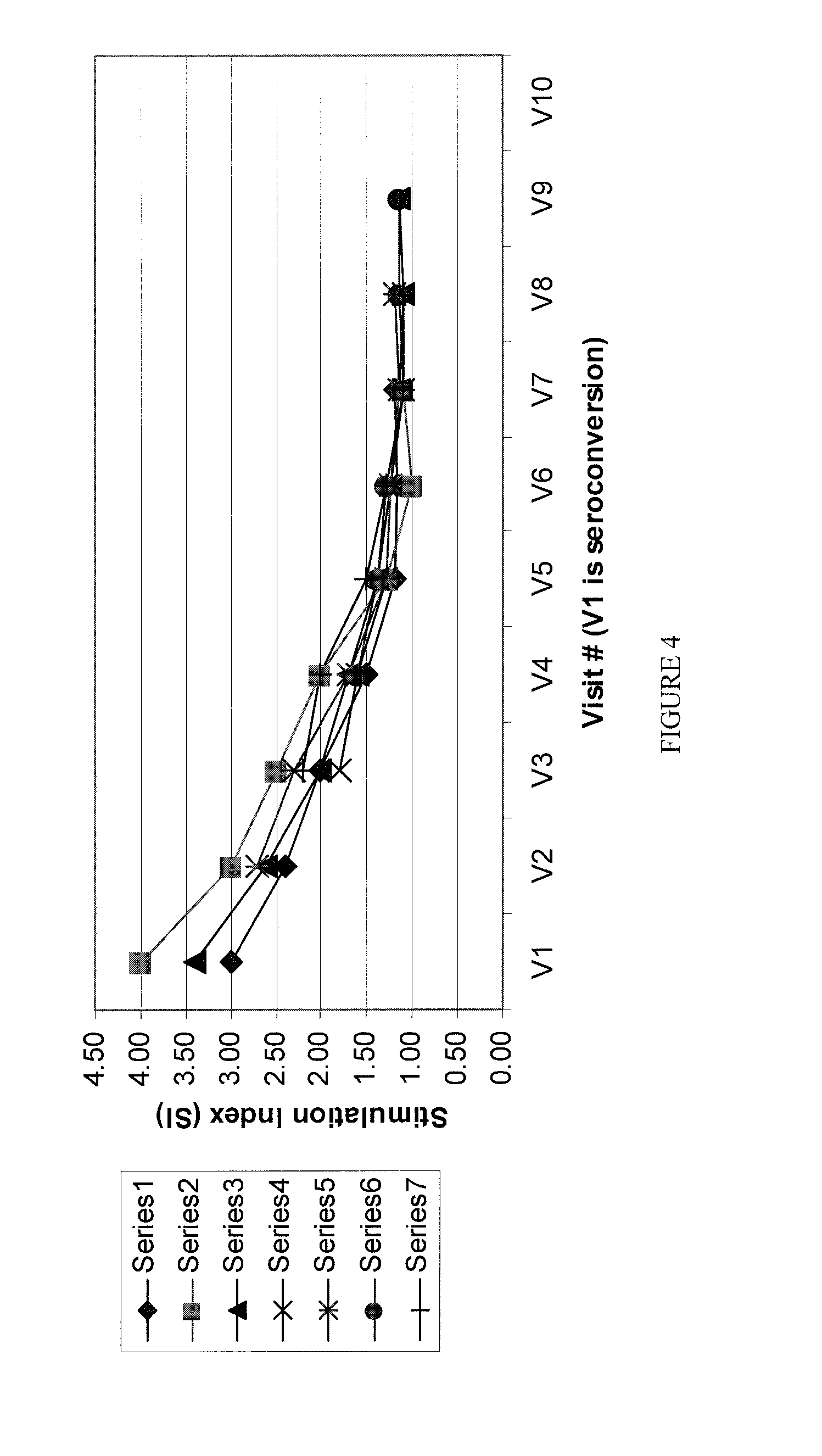 Method and kit for determining the time of seroconversion of a patient infected with a virus