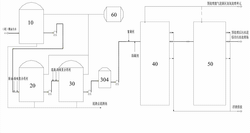 Method and device for pretreating thickened oil refining sewage