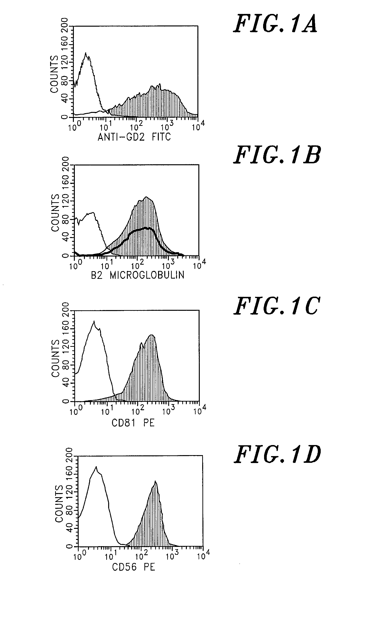 Isolation of neural stem cells using gangliosides and other surface markers