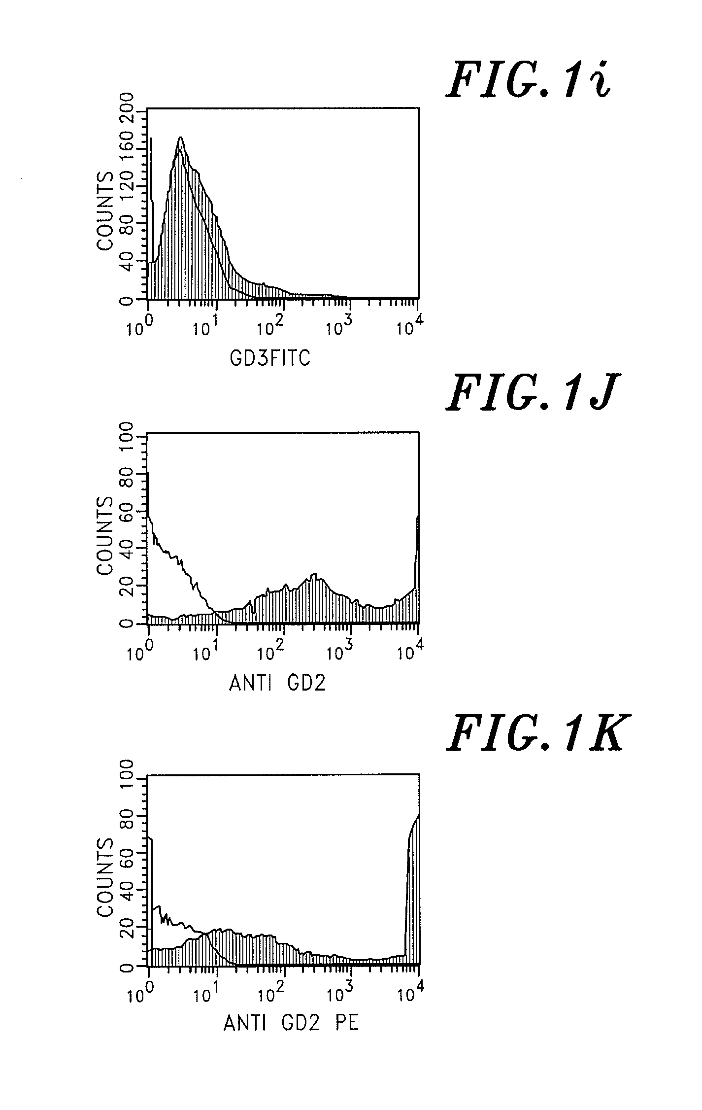 Isolation of neural stem cells using gangliosides and other surface markers