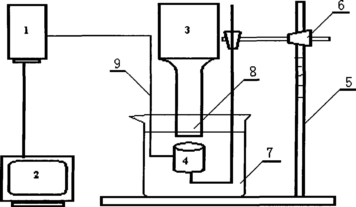 Ultrasonic cavitation pressure measuring device and measurement method thereof