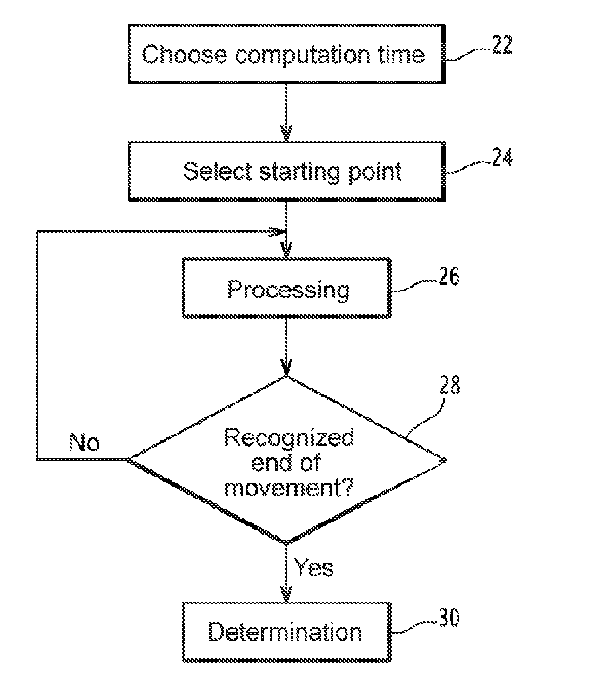Method of identifying a movement by quantified recursive bayesian filtering