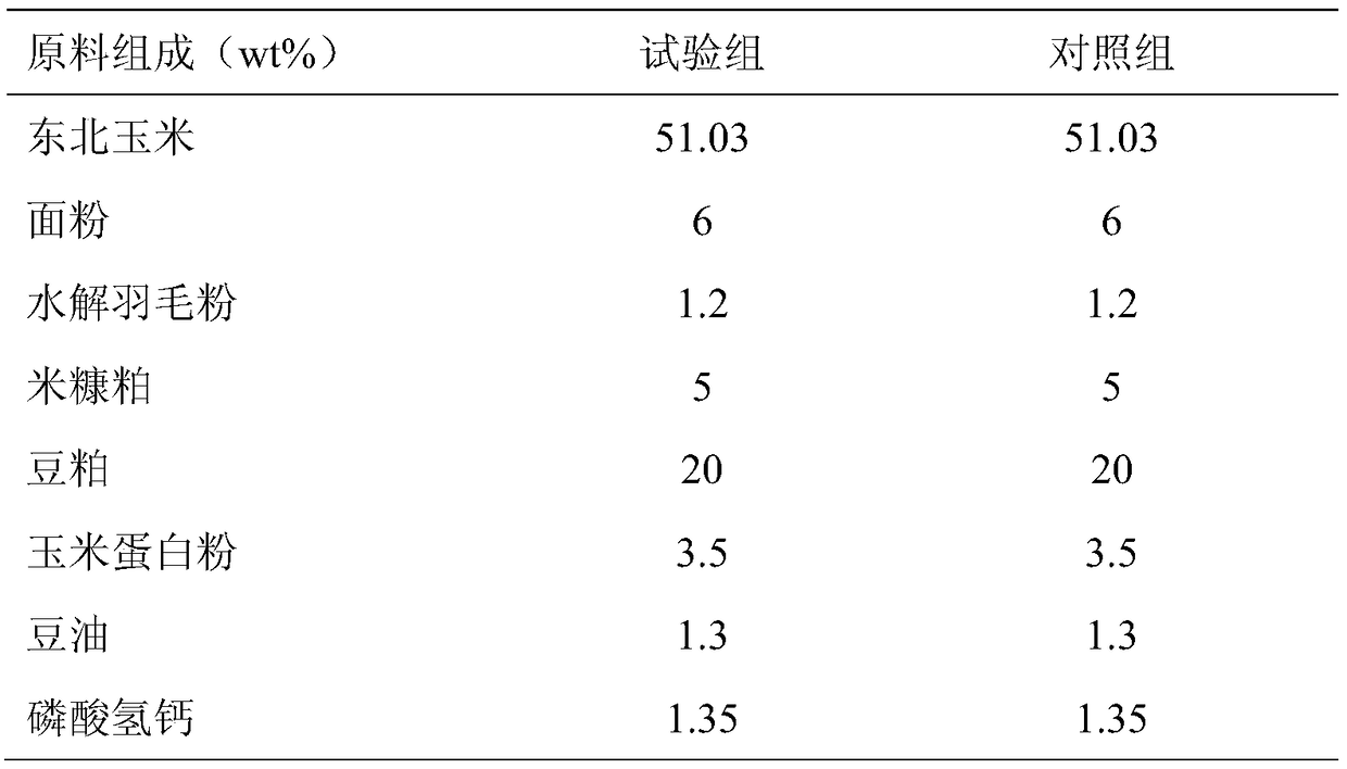 Feed additive capable of improving breeding property of breeding ducks