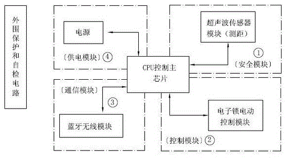 A multipoint-to-multipoint smart bluetooth network control method for parking locks