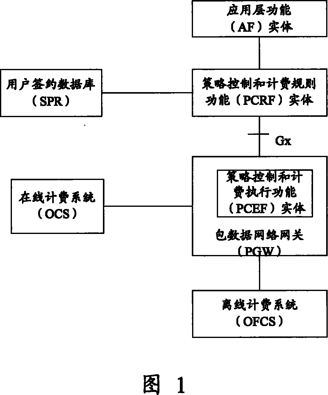 Method, system and apparatus for controlling related information using transmission policy