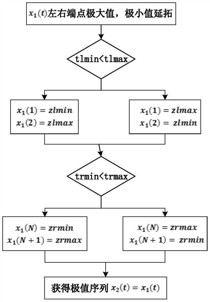 A Pipeline Defect Identification Method Based on Intrinsic Time Scale Decomposition of Inhibition End