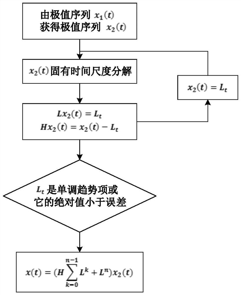 A Pipeline Defect Identification Method Based on Intrinsic Time Scale Decomposition of Inhibition End