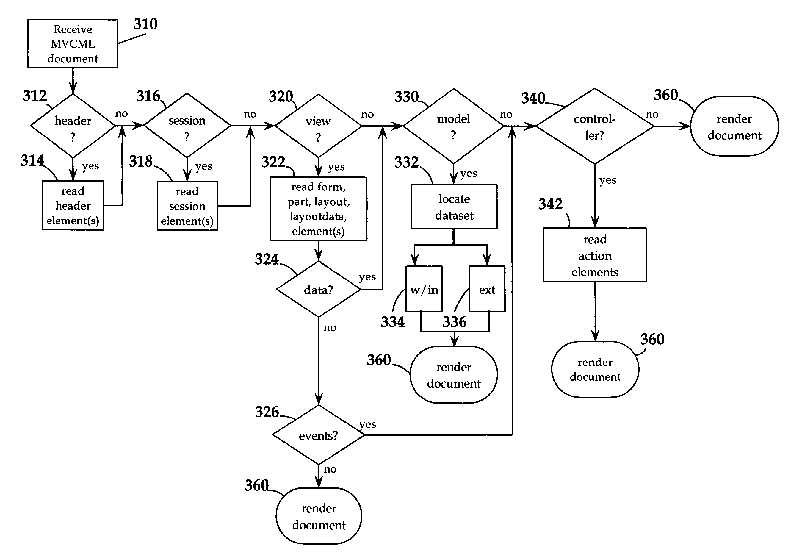 Model view controller modeling language