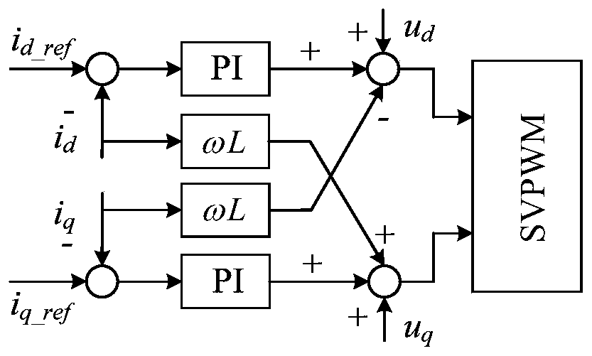 A control method and system based on a virtual synchronous generator