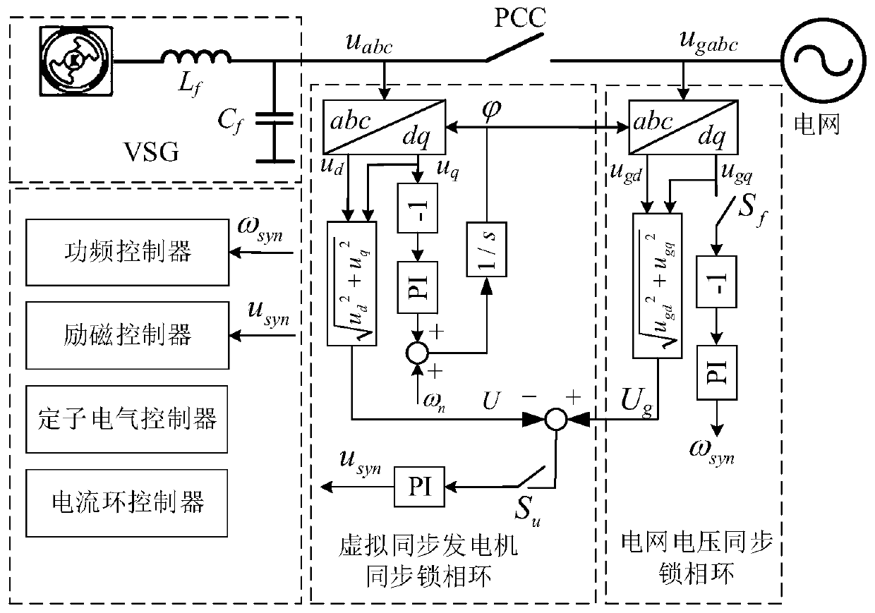 A control method and system based on a virtual synchronous generator