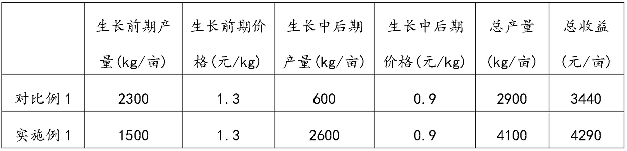 Frame erecting device, frame erecting method and planting method for promoting early high yield of bitter gourd