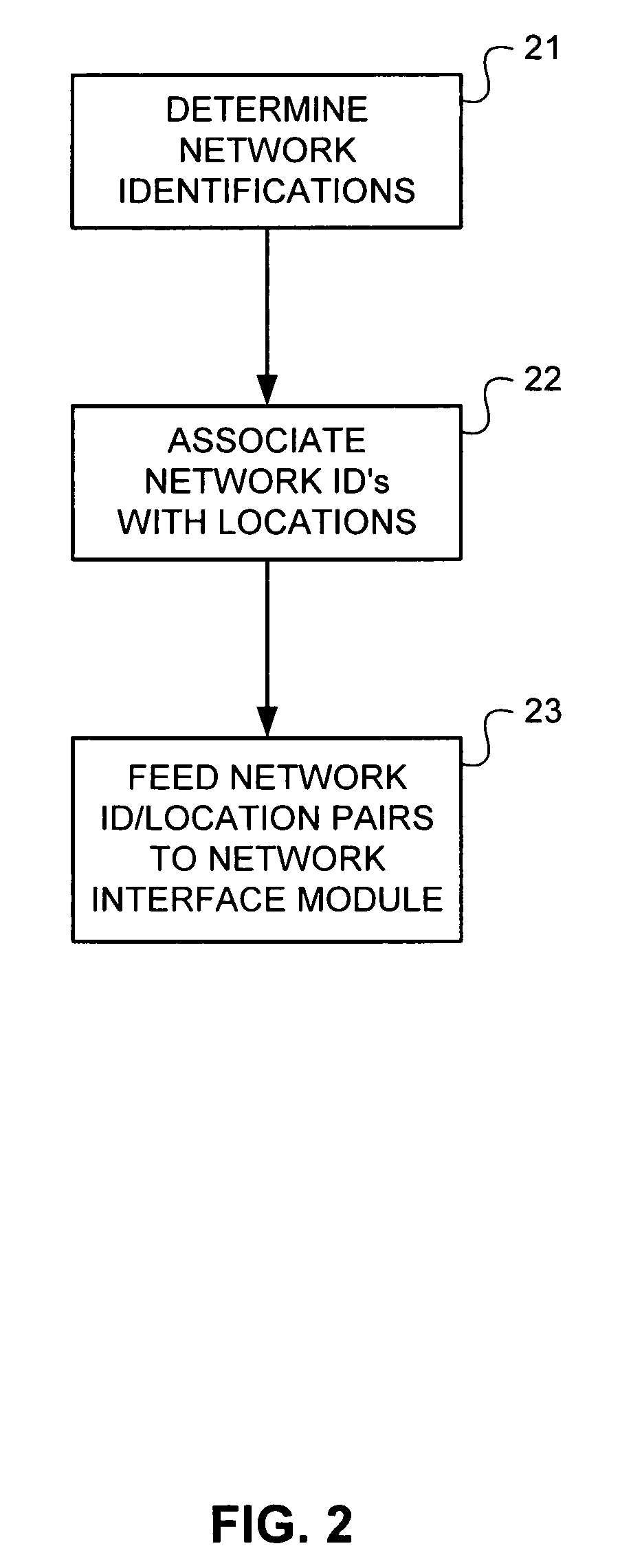 Organizing computer network identifications and concurrent application of policy selectors