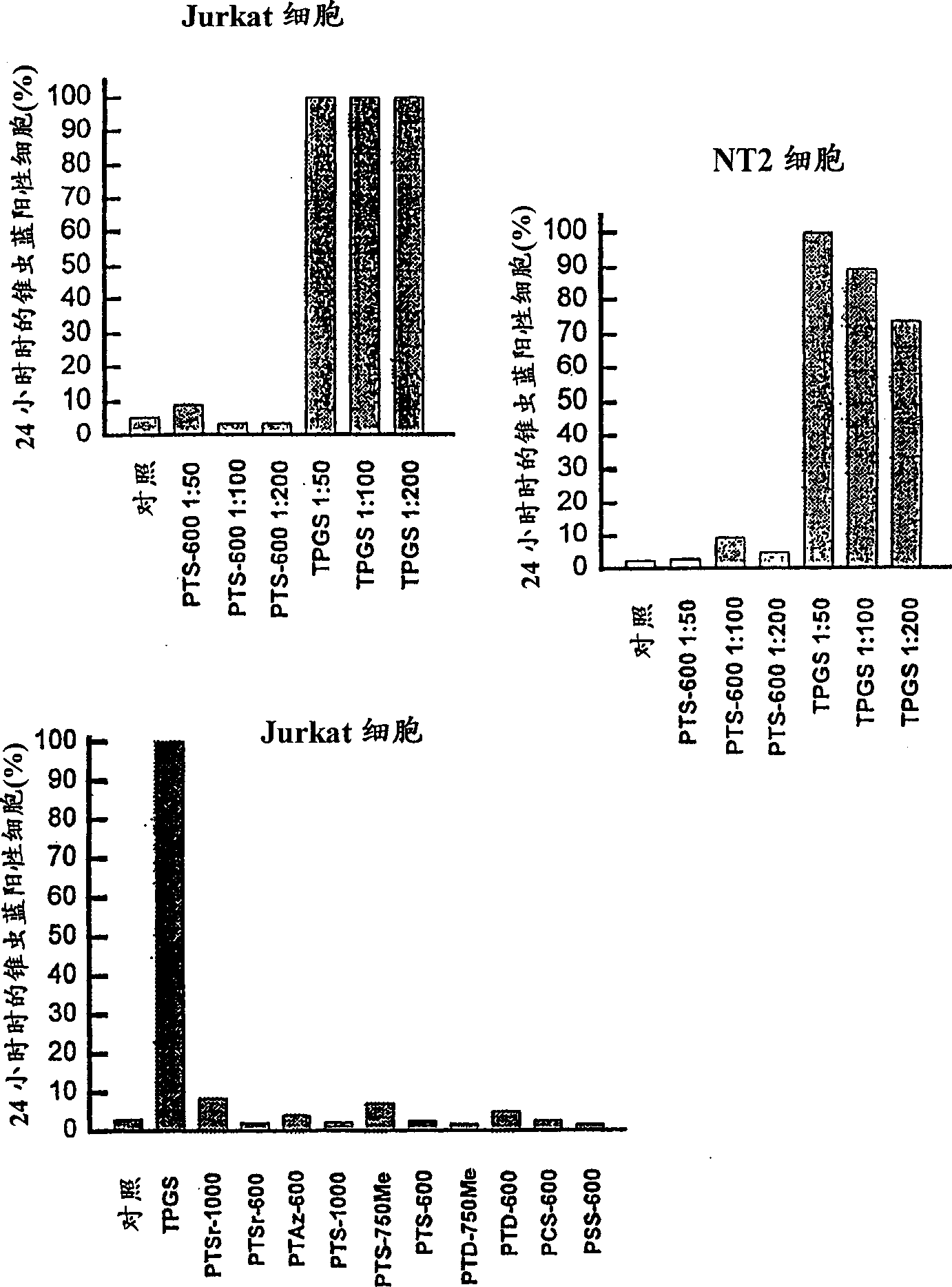 Water soluble compositions for bioactive lipophilic compounds