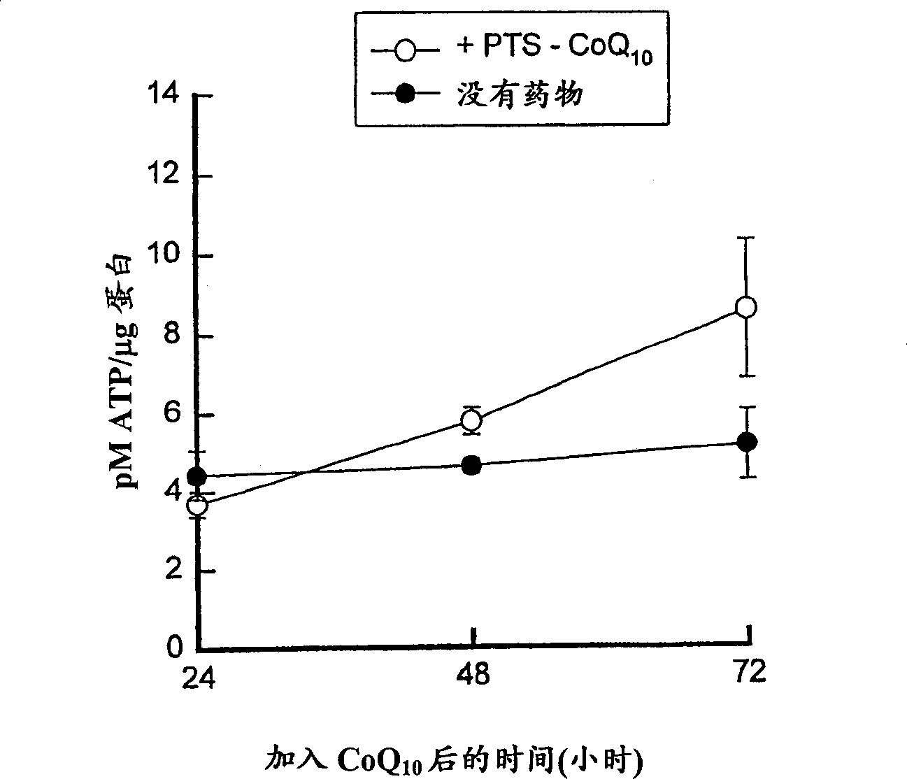 Water soluble compositions for bioactive lipophilic compounds