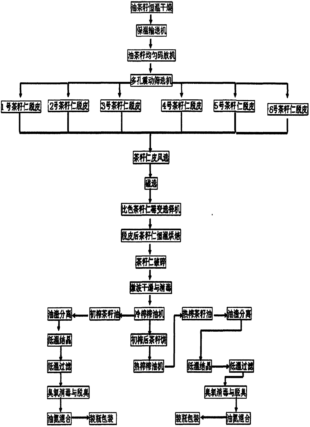 A method for low-temperature pressing and physical refining of camellia seed oil