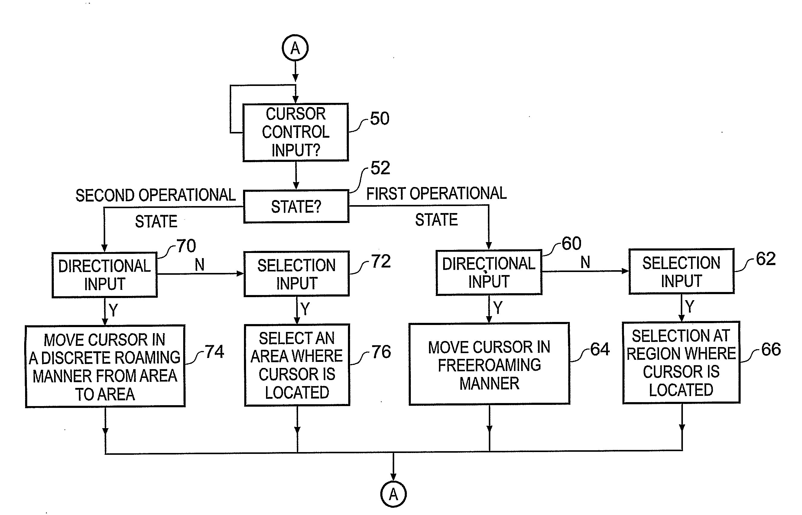 System, Method and Computer Program for Controlling a Cursor