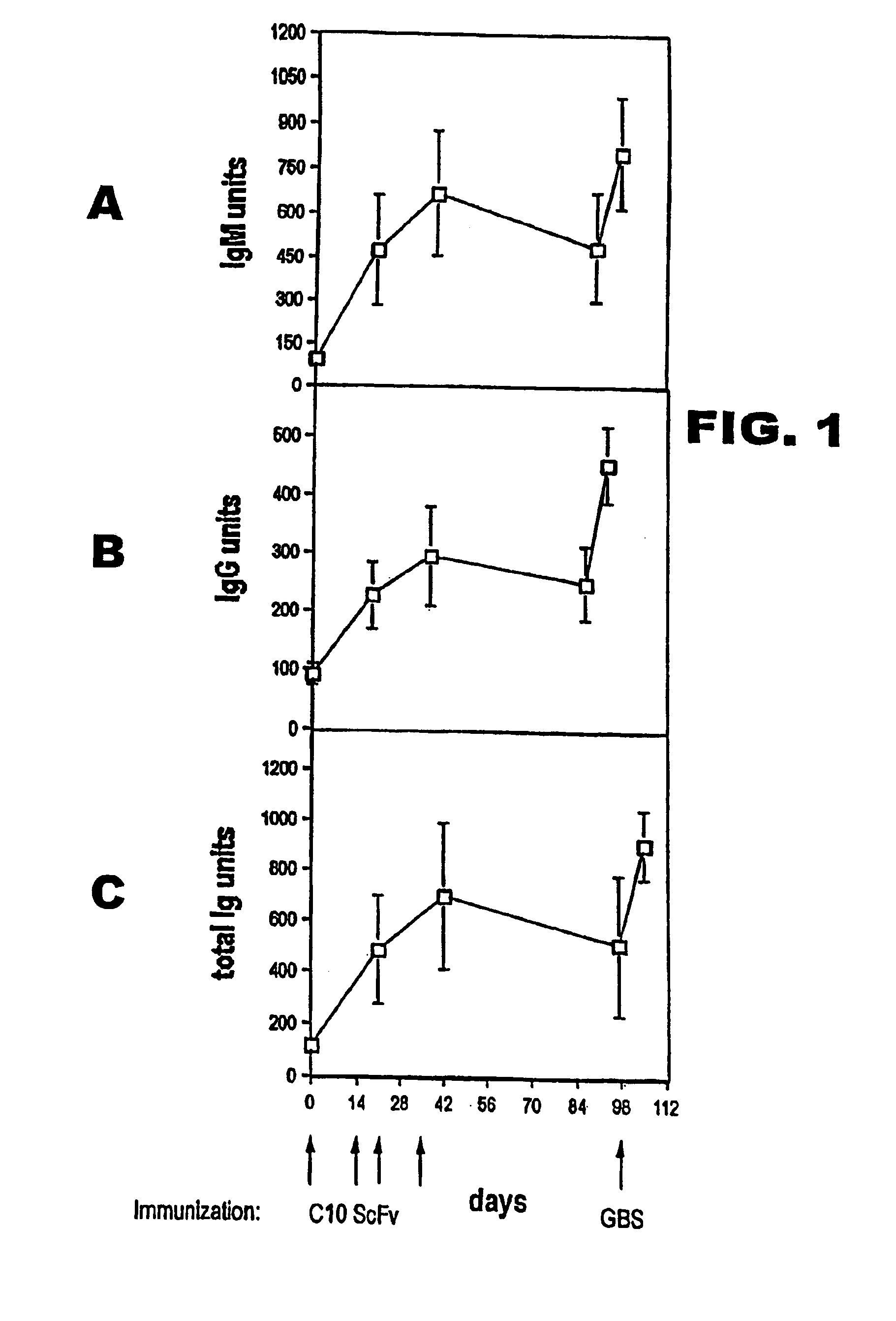 Vaccine formulations comprising antiidiotypic antibodies which immunologically mimic group B streptococcal carbohydrates