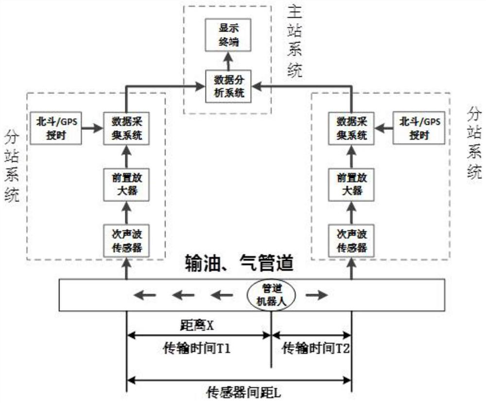 Rapid positioning system and method for infrasonic wave pipeline robot