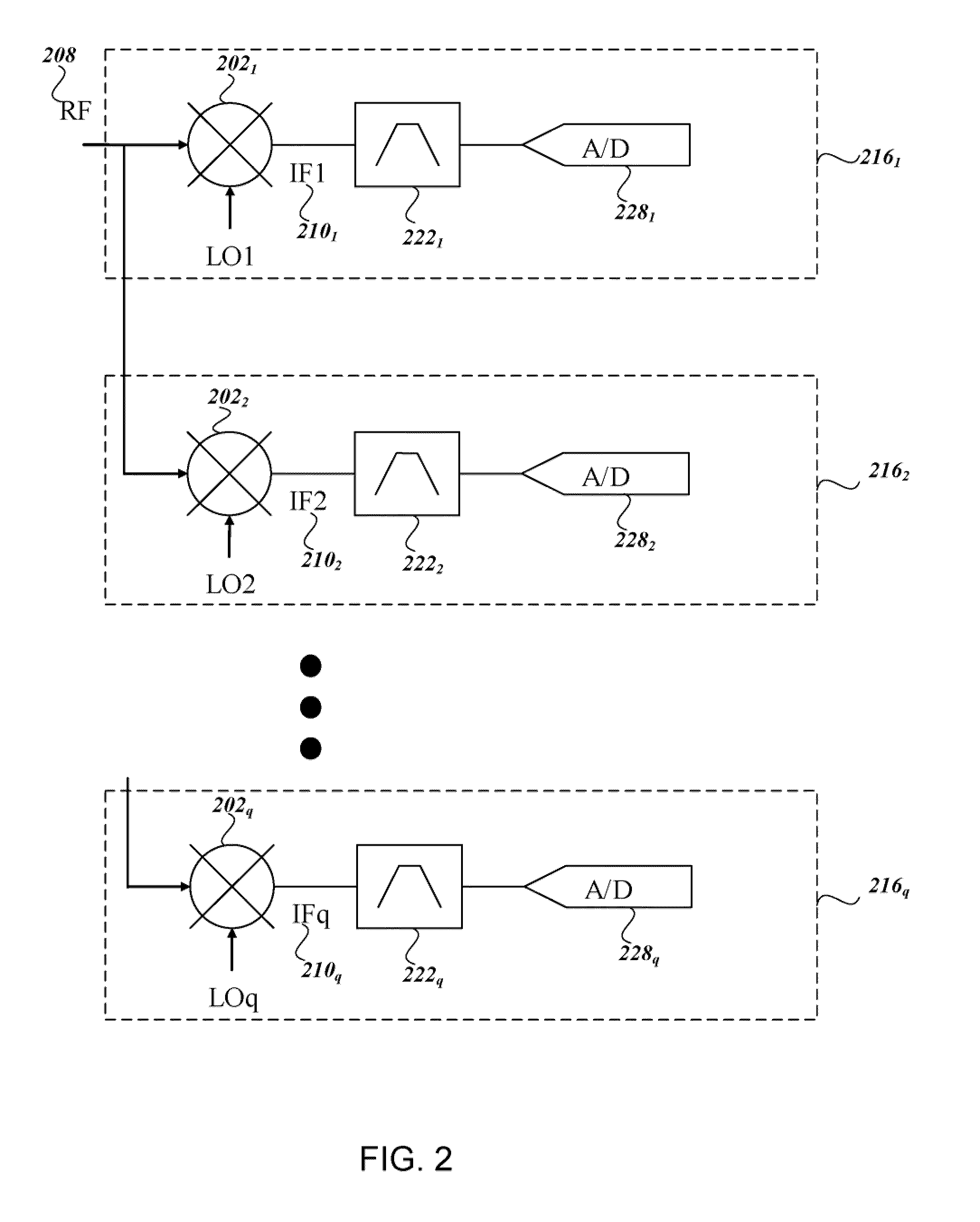 Dynamic spur avoidance for high speed receivers