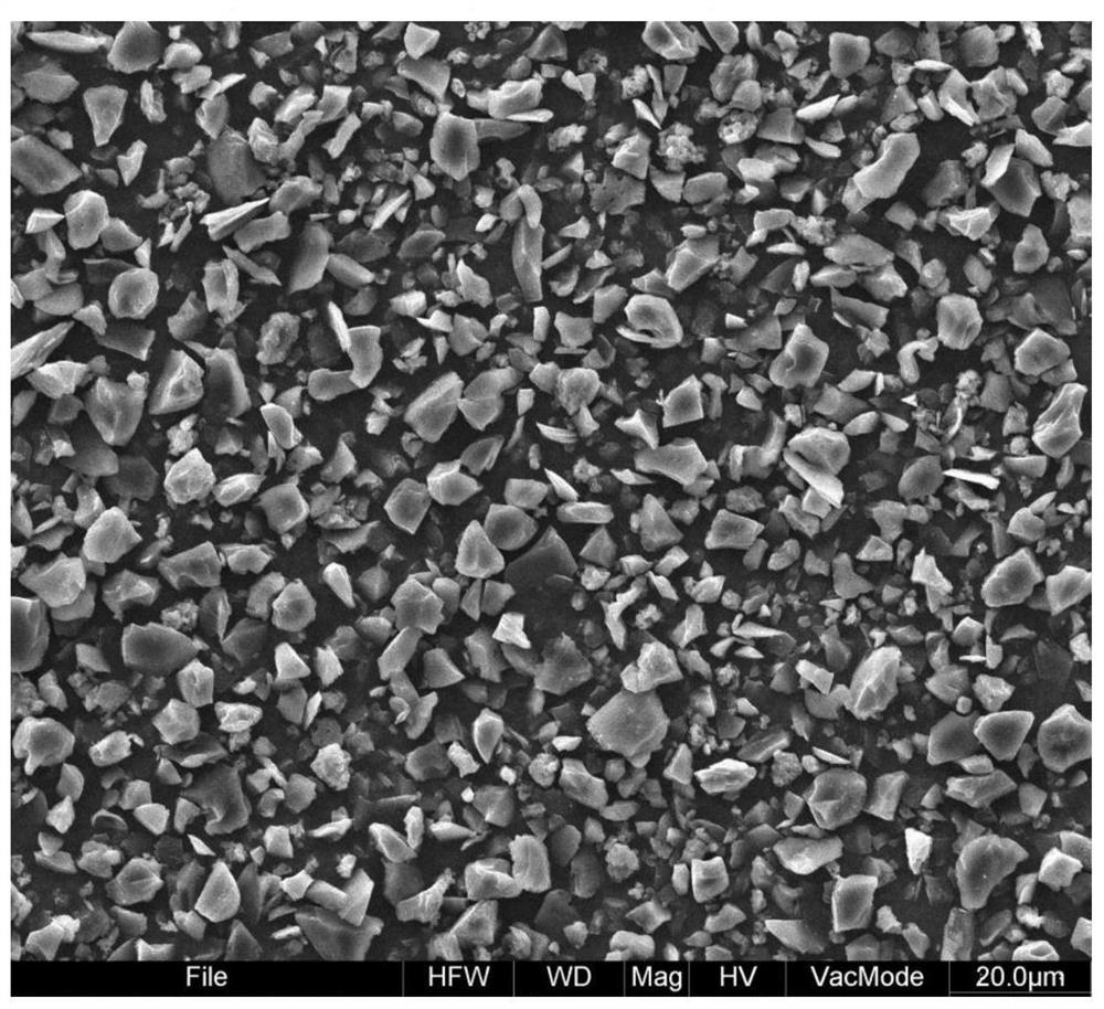 A kind of soft carbon negative electrode material and its preparation method and application