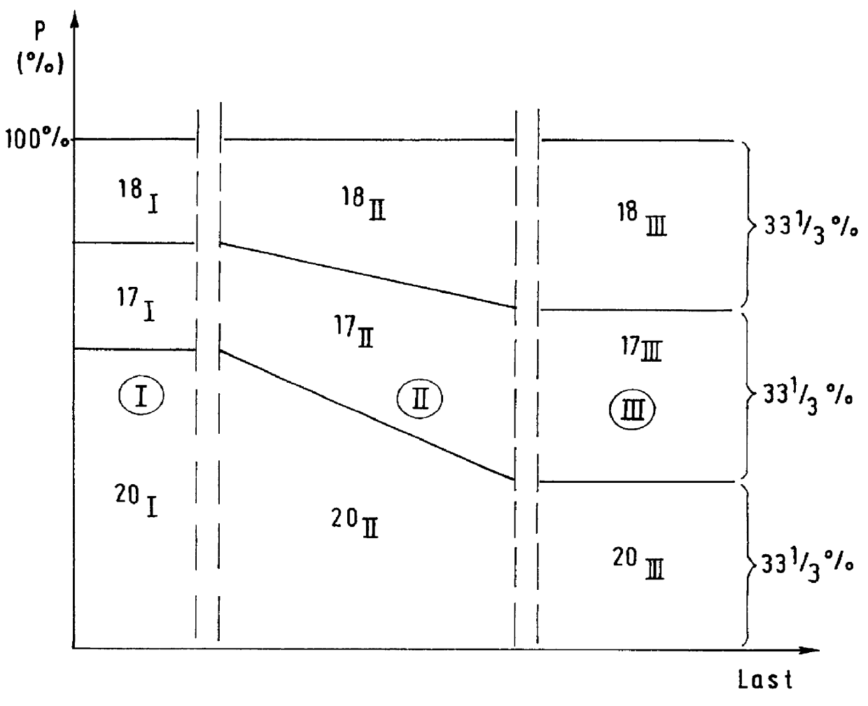 Method for controlling drives of conveying machinery