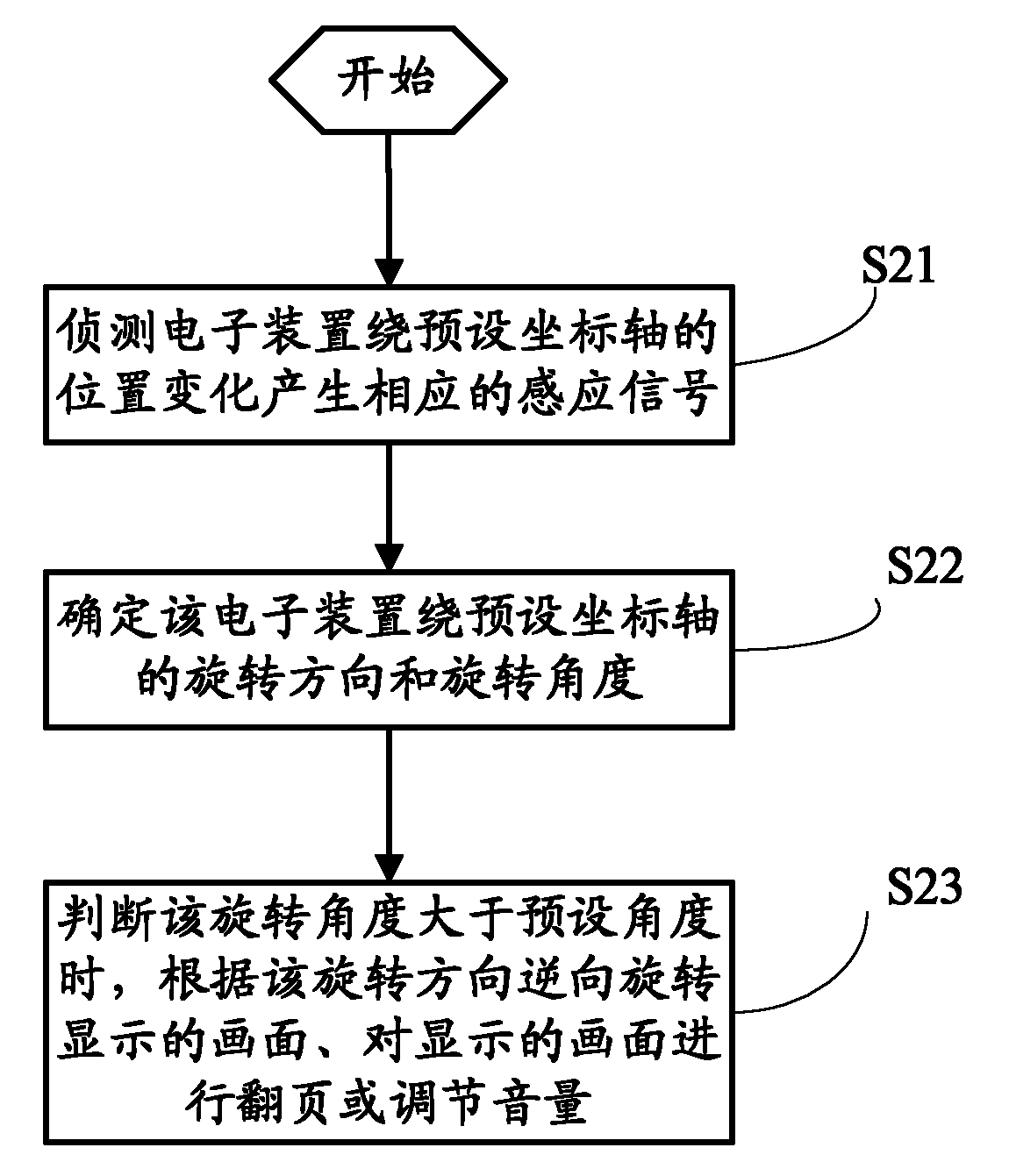 Electronic device with motion response function and method for excusing input operation using same