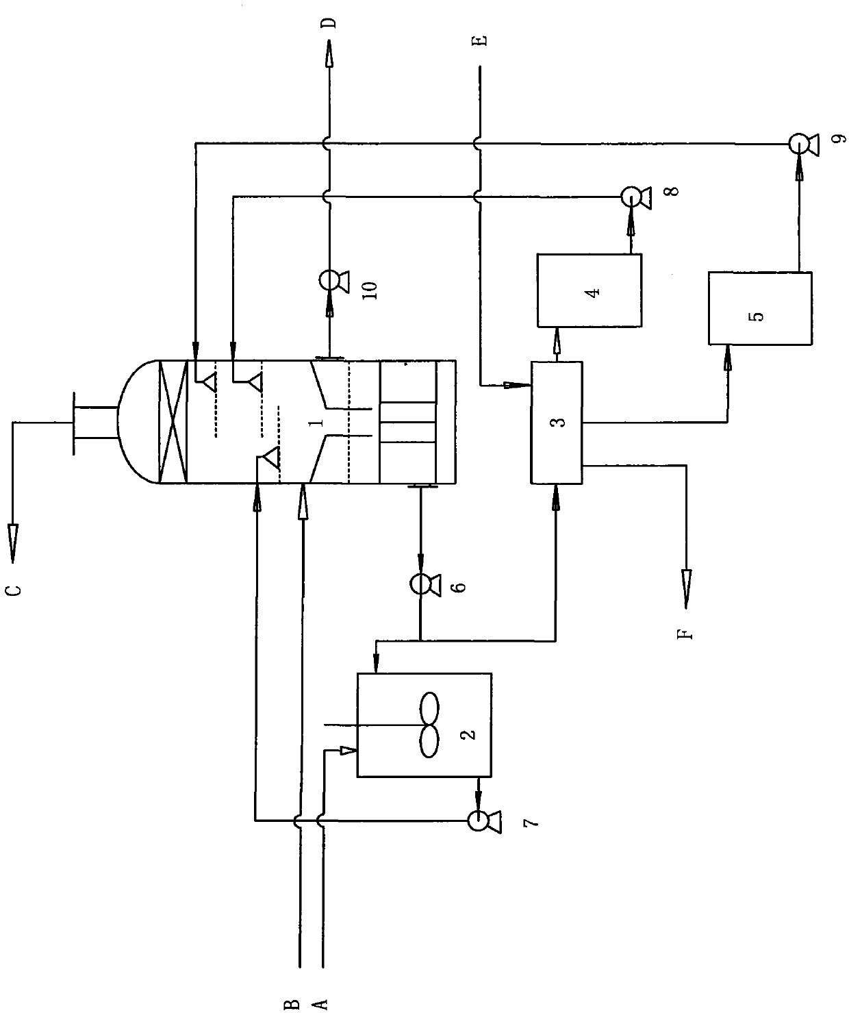 Desulfuration, denitration and calcium sulfate whisker coproduction process for NOx recovery