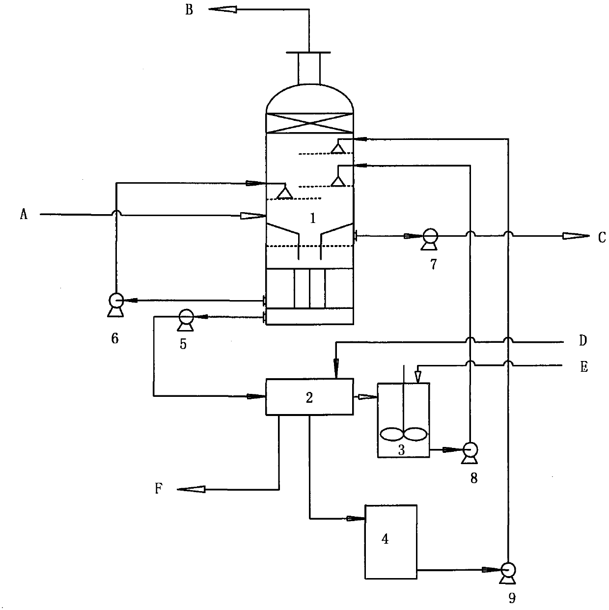 Desulfuration, denitration and calcium sulfate whisker coproduction process for NOx recovery