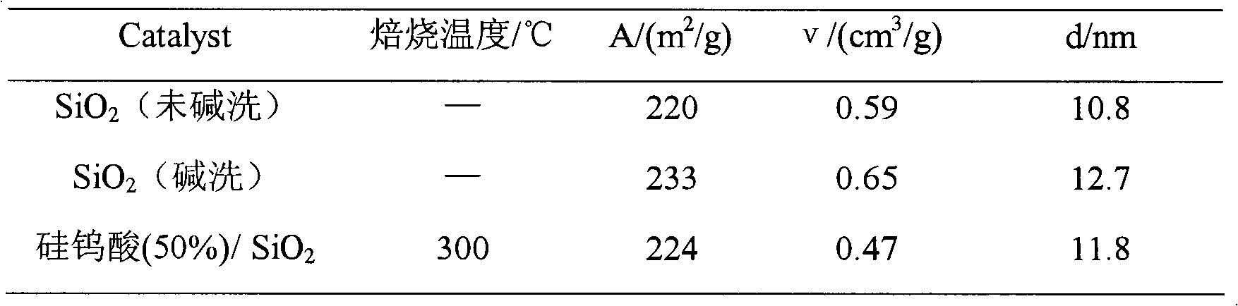 Preparation method of silicotungstic heteropoly acid loaded catalyst