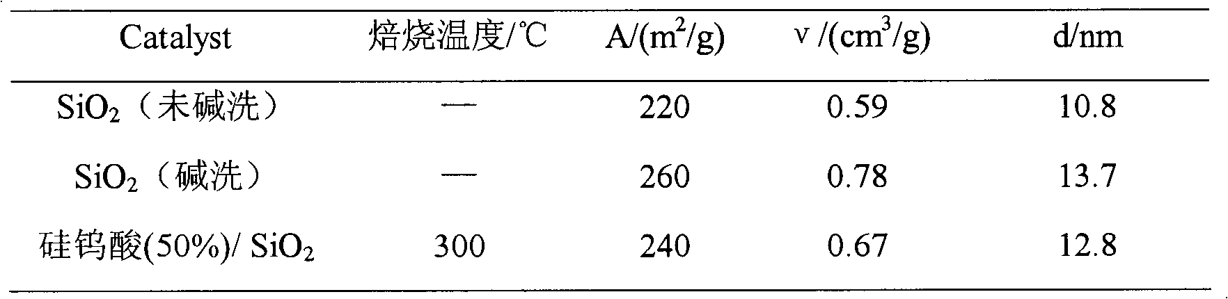 Preparation method of silicotungstic heteropoly acid loaded catalyst