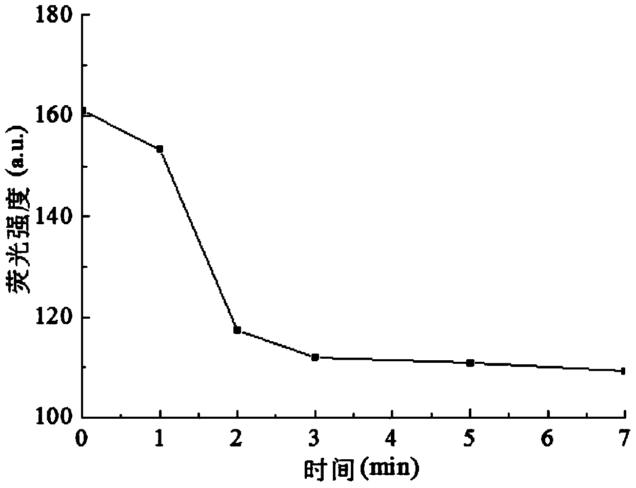 Fluorescent detection reagent and detection method for dichlorinated-1, 1'-dimethyl-4, 4'-dipyridyl
