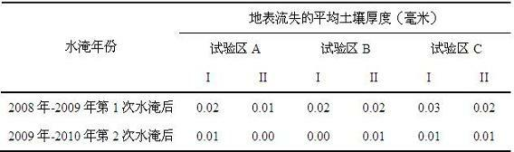 Application of Hemarthria compressa and Hemarthria altissima in vegetation construction and ecological governance of water-level-fluctuating zones of reservoirs and rivers and lakes