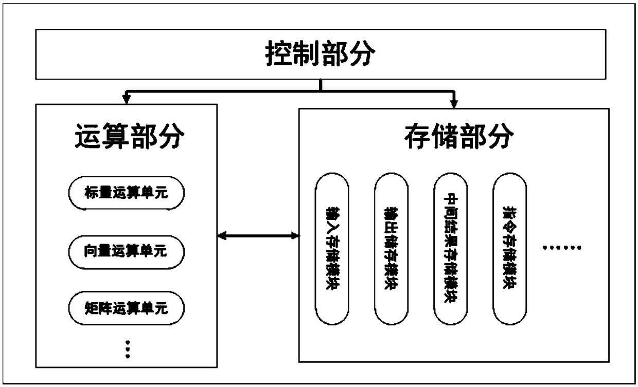 SLAM arithmetic device and method