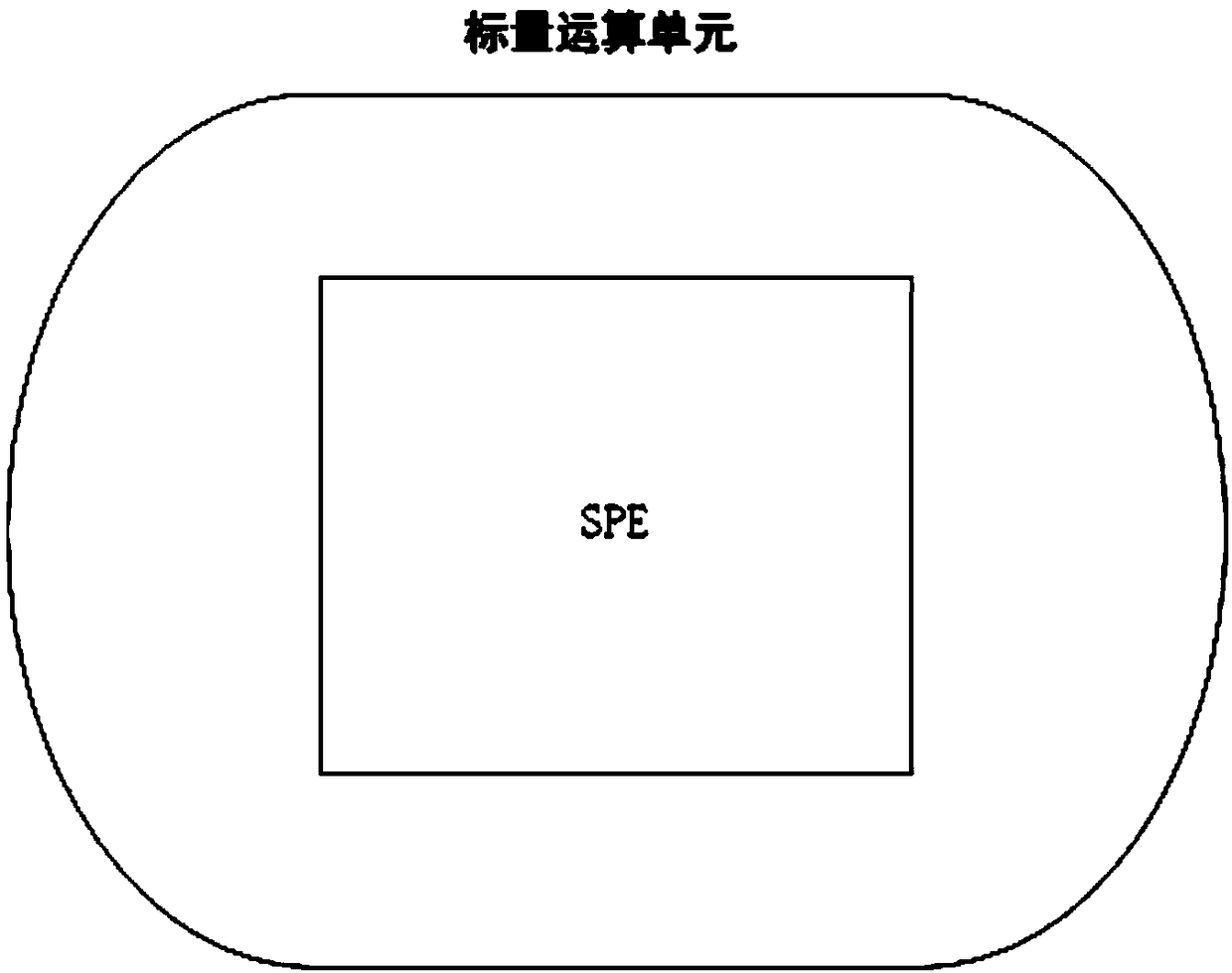 SLAM arithmetic device and method