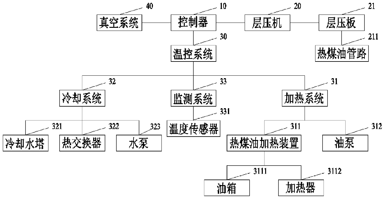 Prepreg vacuum hot-pressing tapping temperature control system