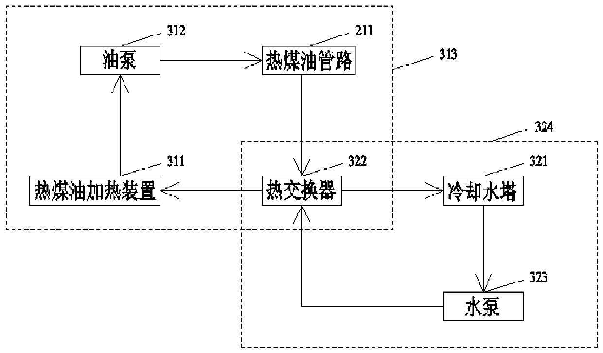 Prepreg vacuum hot-pressing tapping temperature control system