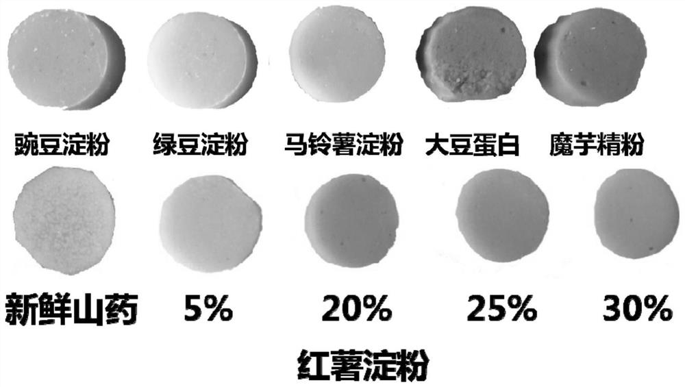 Preparation method of Chinese yam gel sausage