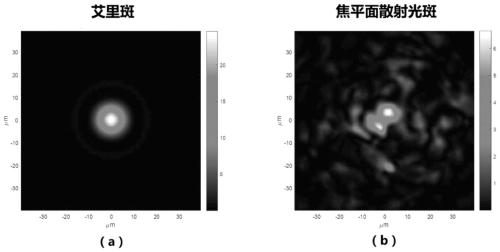 Multilayer Conjugate Aberration Correction System and Method Based on Parallel Adaptive Optics Correction