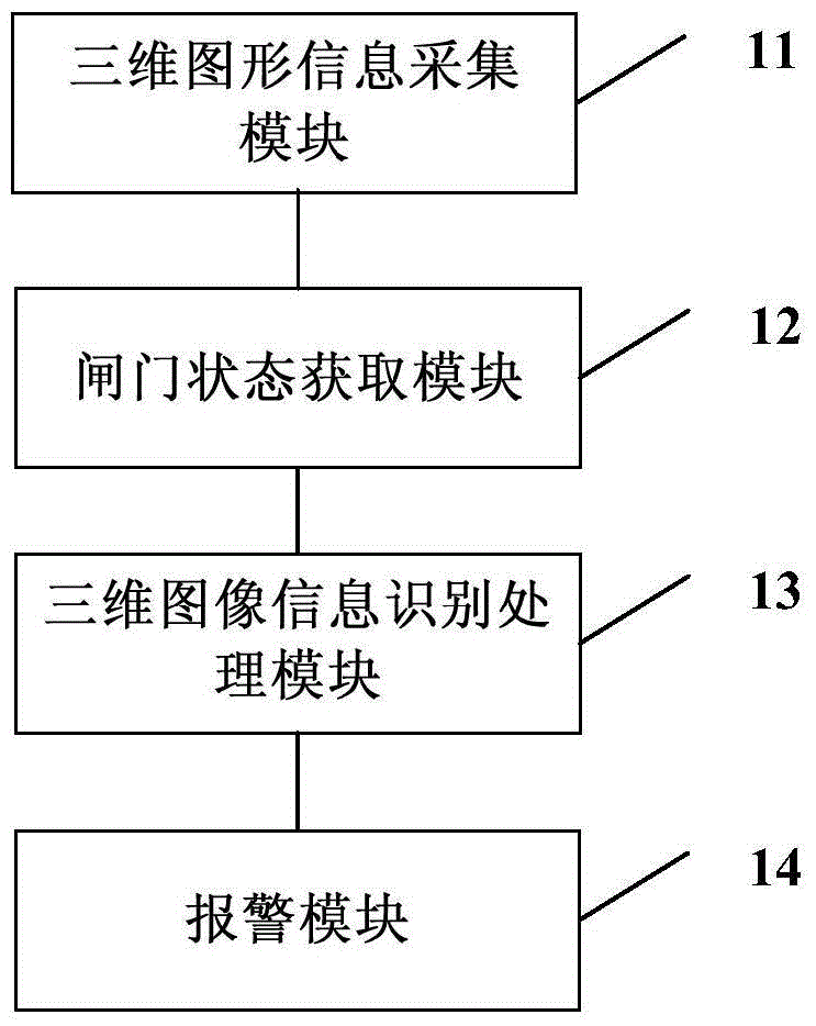 Gate fare evasion detection system and gate fare evasion detection method