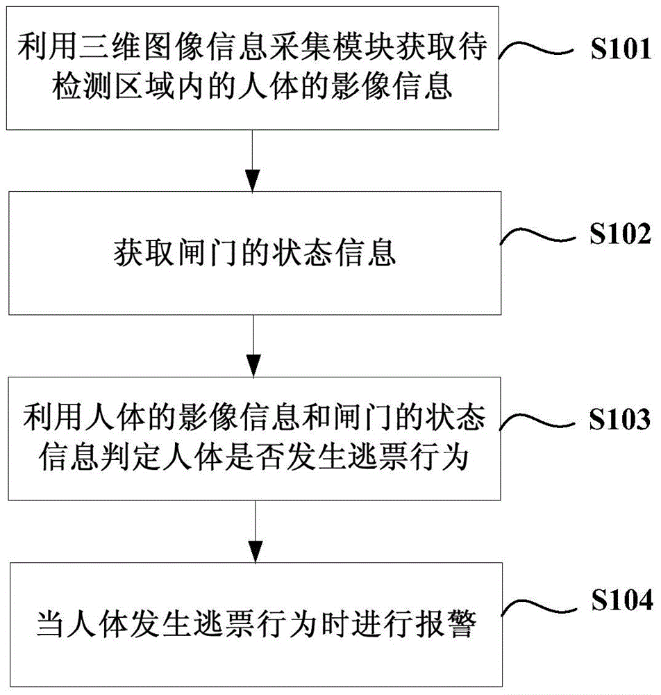 Gate fare evasion detection system and gate fare evasion detection method