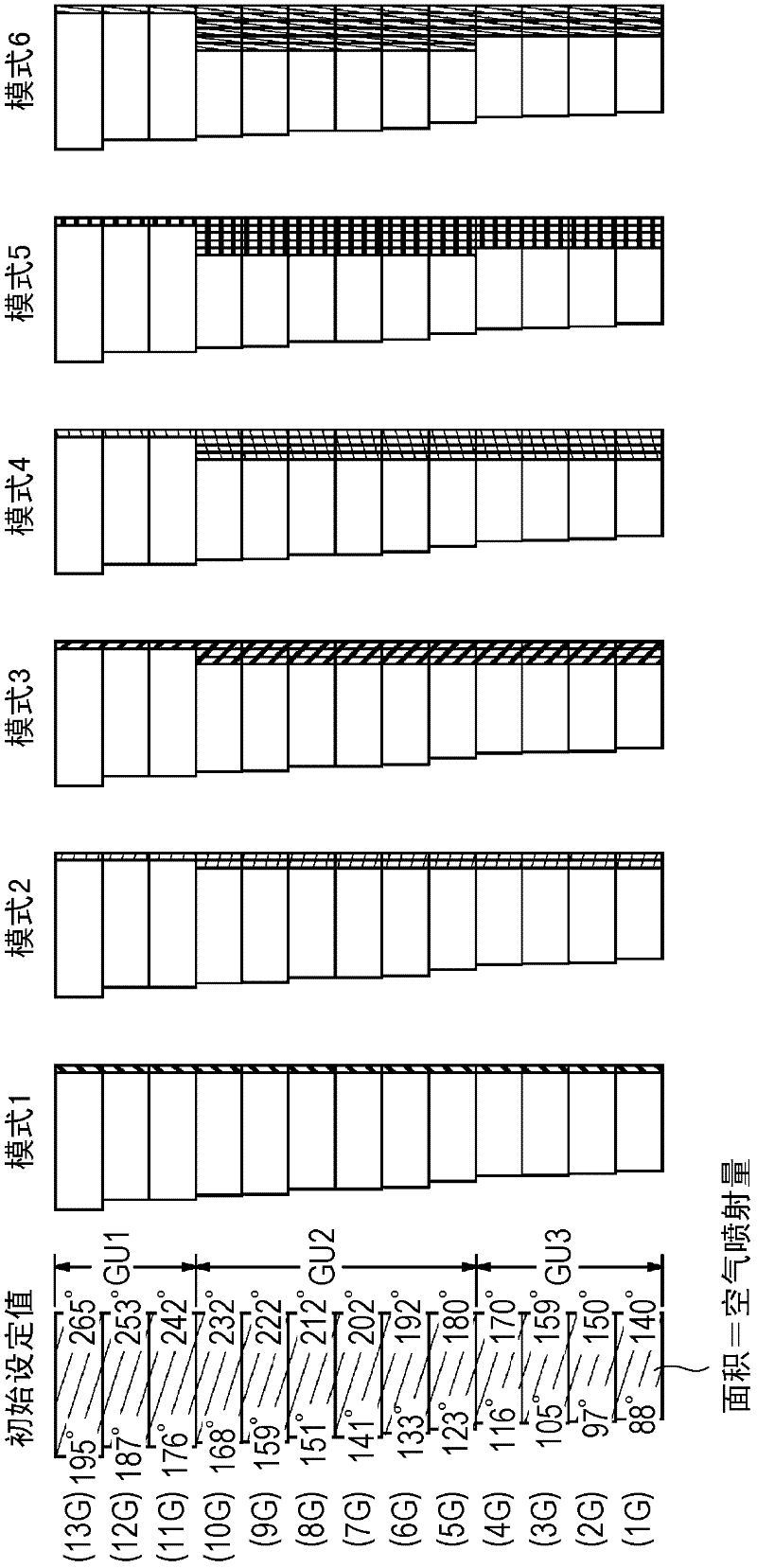 Ejection-period setting method for sub-nozzles in air jet loom