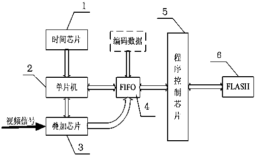 A Real-time Extraction and Superposition Method of Absolute Time