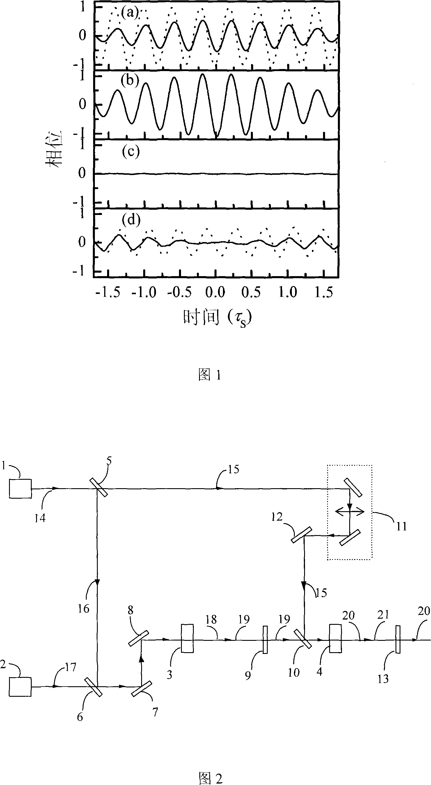 Method for enhancing optical parametric amplifier output magnified signal light impulse and beam quality
