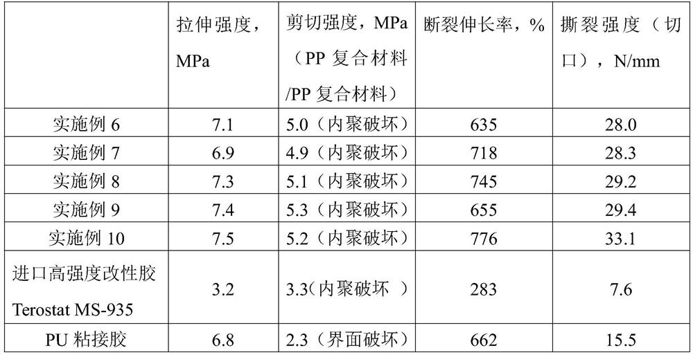 High-strength anti-aging single-component modified sealant for bonding rubber and plastic composite materials and preparation method of high-strength anti-aging single-component modified sealant